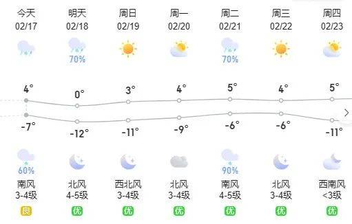 内蒙古迎来冷空气 雨雪降温大风局地沙尘 呼和浩特的天气是大部地区预报影响 6995