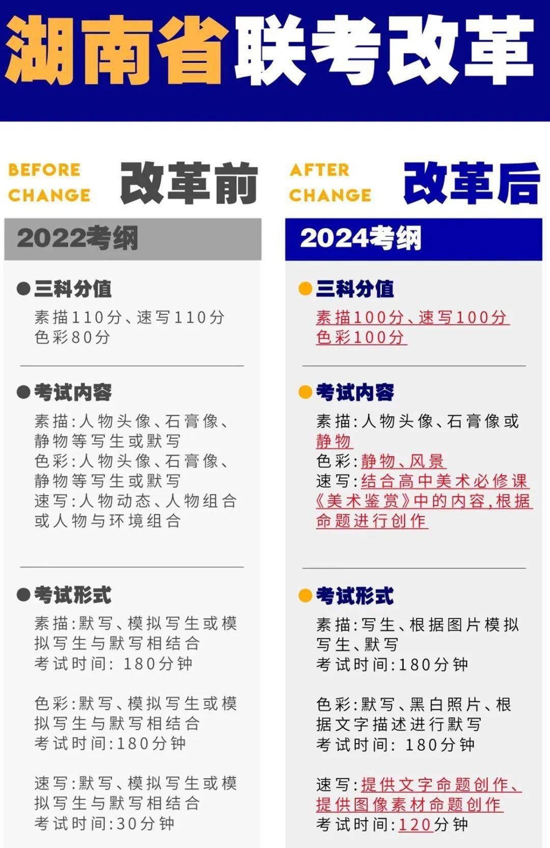 全程干货（中国传媒大学分数线）中国传媒大学分数线文科还是理科 第4张