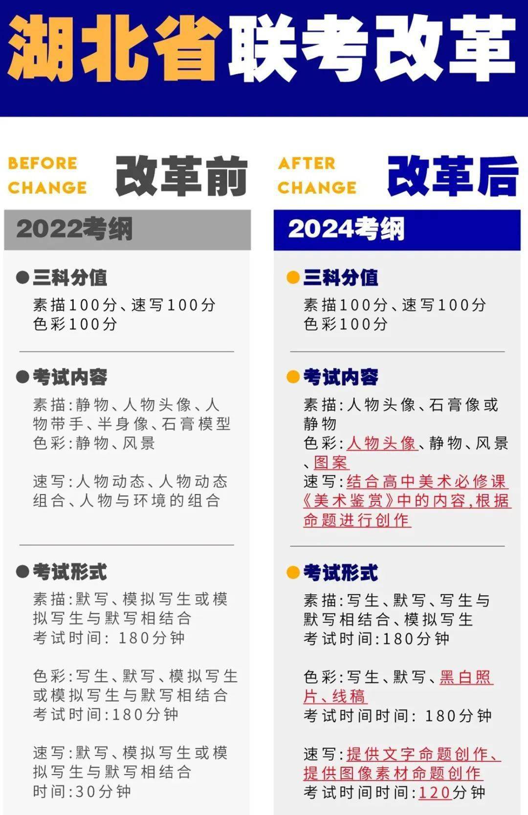 全程干货（中国传媒大学分数线）中国传媒大学分数线文科还是理科 第3张