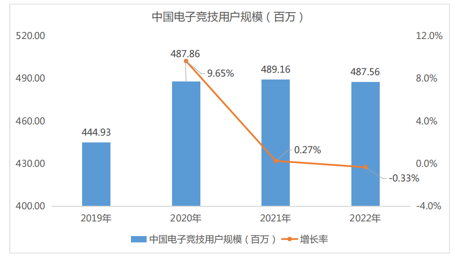 一年少赚240亿，中国电竞到了又一个拐点