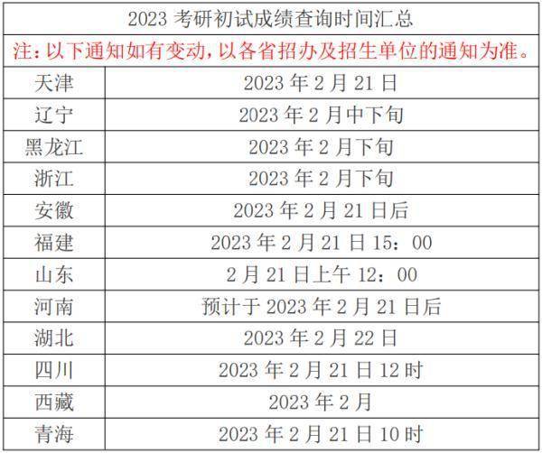 不要告诉别人（四川大学分数线）四川大学分数线录取分数线 第1张