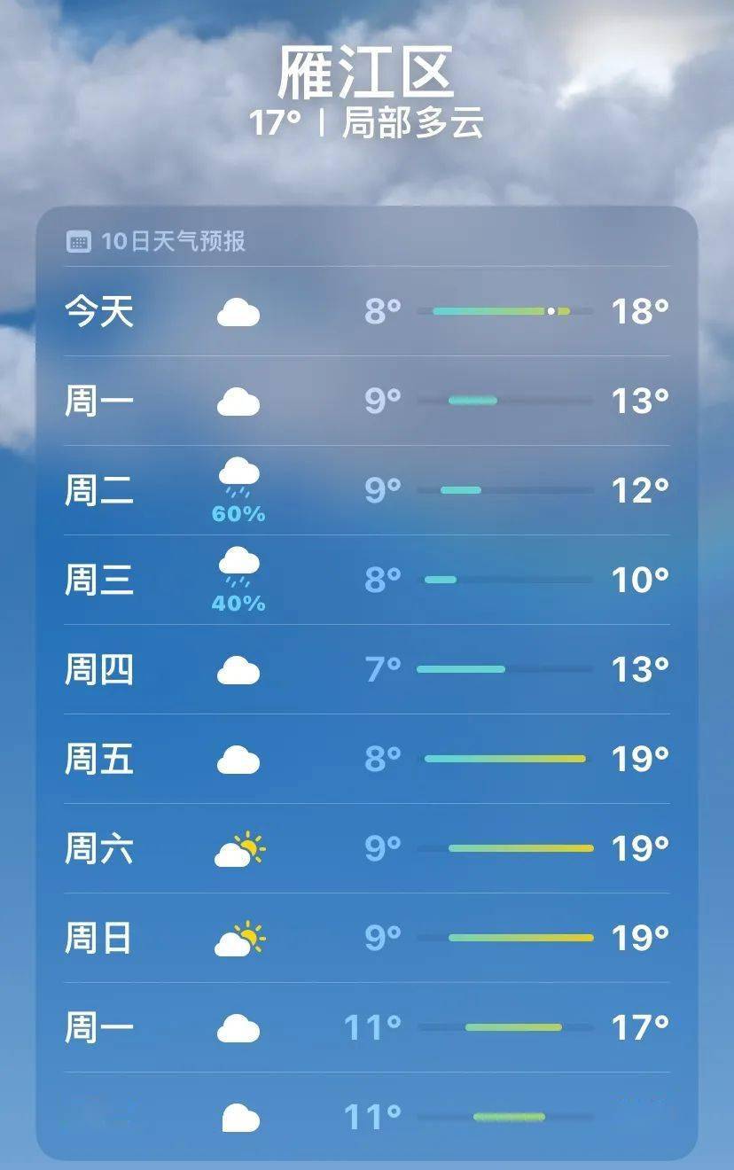 2.18@资阳气象最新发布