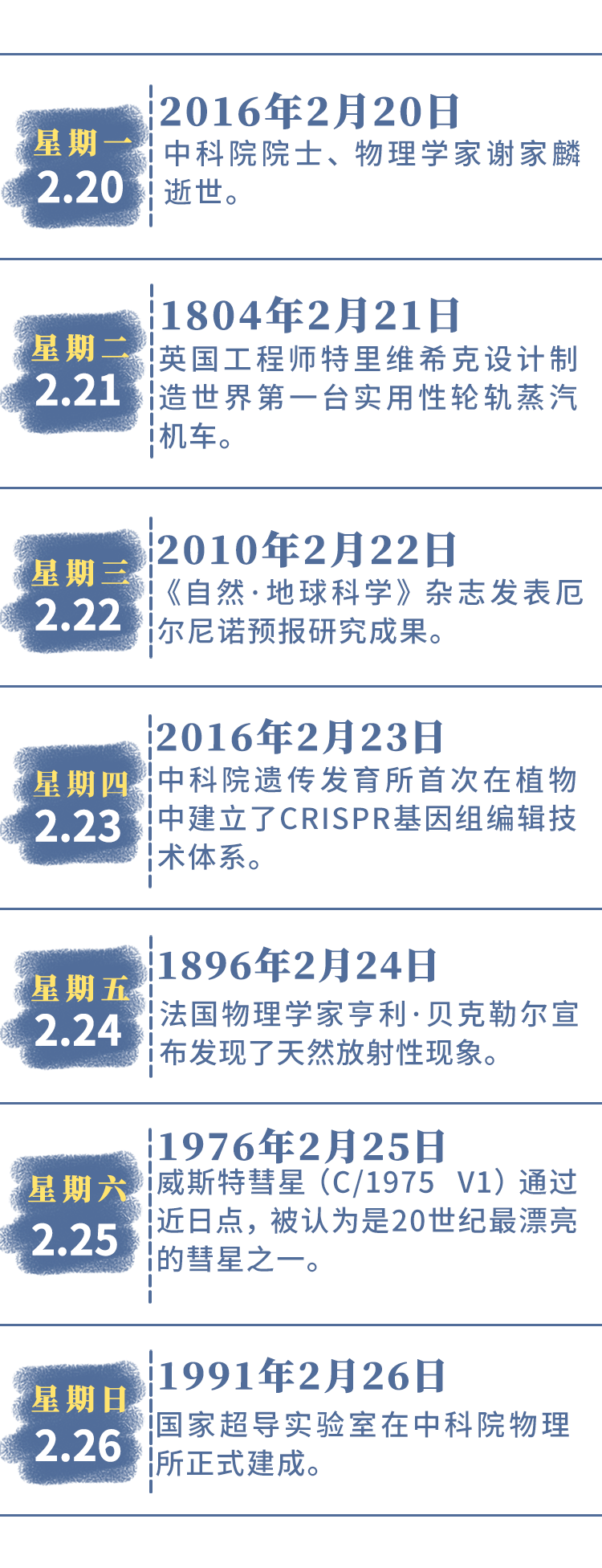 科学史周历(2.20——2.26)_自然科学_人文科学_桥梁