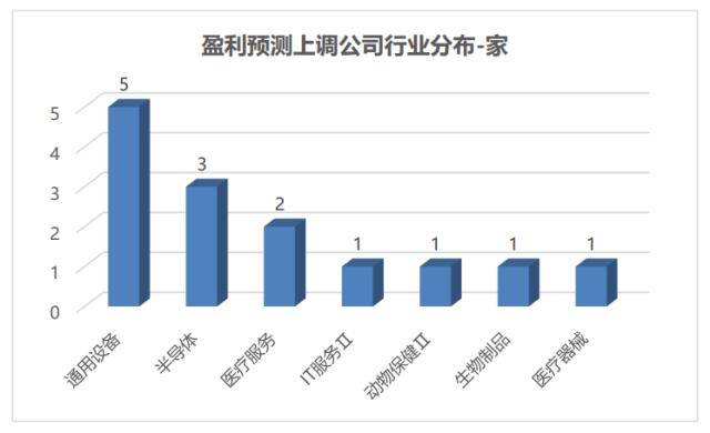 科创板周报：ChatGPT龙头陷入震荡 超7亿元北向加仓光伏