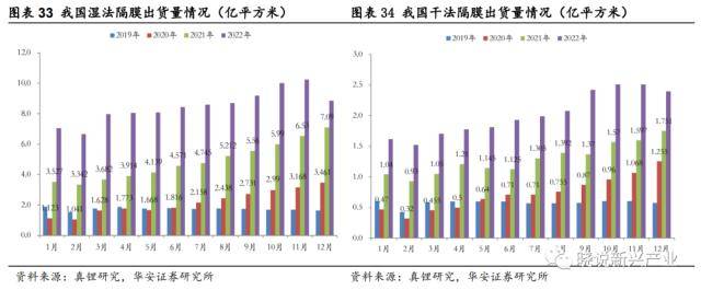 锂电周报：美国新政充电桩企业短期承压，电池厂或将让利锁单