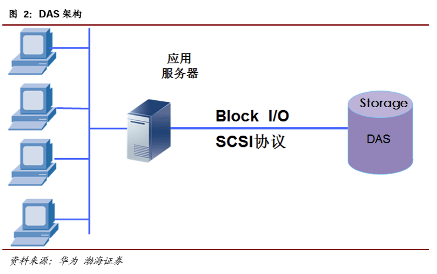 软件定义时代，存储行业的“百家争鸣”（下）