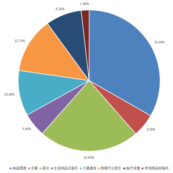 3個百分點邵陽市2022年高質量發展成效明顯,主要民生經濟指標運行