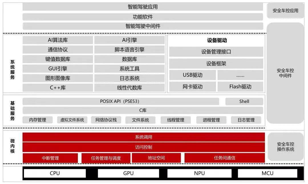 中国车用操做系统开源方案在嘉定“降生”