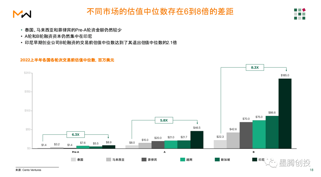 【新陈述】2022上半年东南亚投资额达66亿美圆