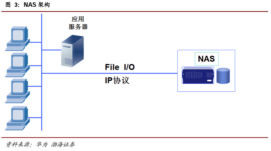 软件定义时代，存储行业的“百家争鸣”（下）