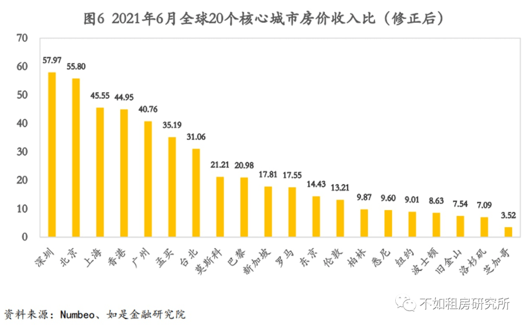 上海 vs 香港：买房承担一样重，但生育率更低，什么情况？