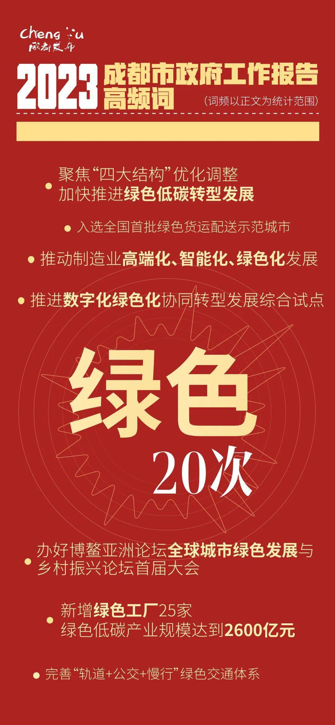 60秒！精华版政府工做陈述来了