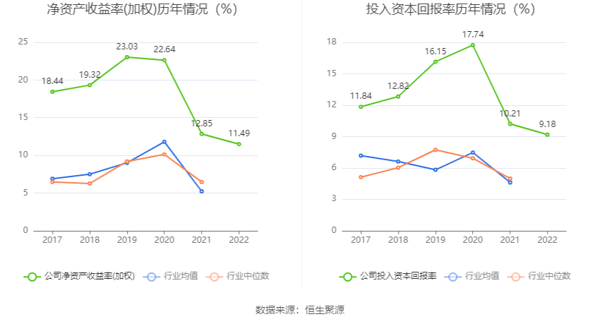 森麒麟：2022年净利润8.01亿元 同比增长6.30%