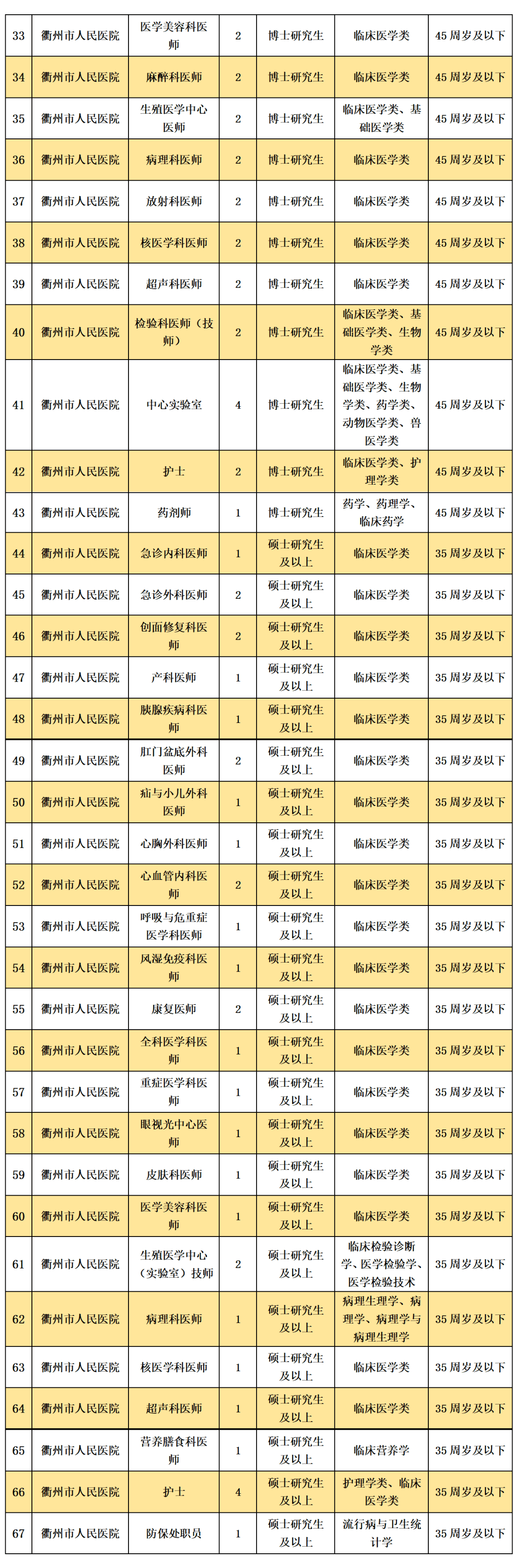 浙江又一批事业单元公开雇用