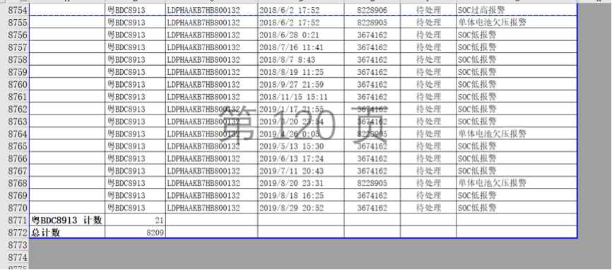 560辆新能源车纠纷迷局：陷未付款、无售后死轮回，鹏辉能源电池被控衰减