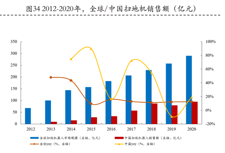 优必选：人形机器人的抱负实的很高贵