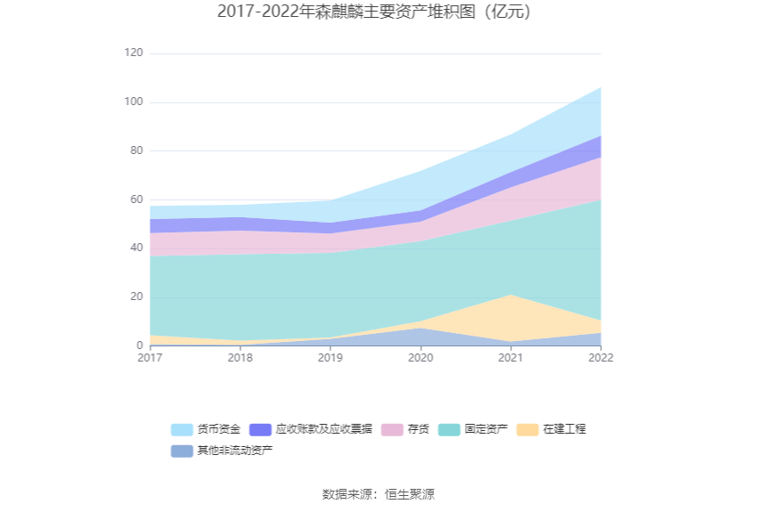 森麒麟：2022年净利润8.01亿元 同比增长6.30%