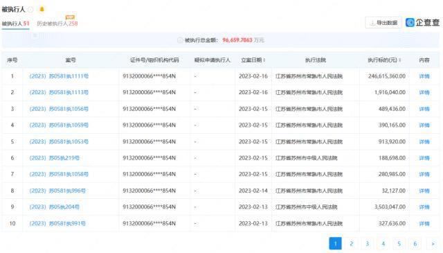 一篇读懂（企查查历史被执行人和司法解析影响申请高新怎么办怎么清除） 第5张