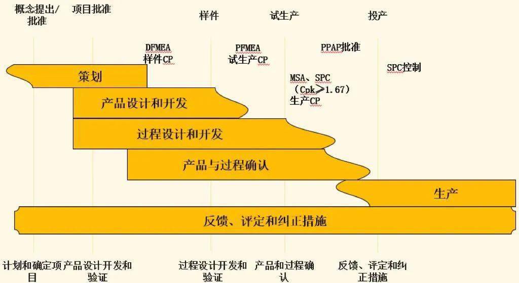 【质量】浅谈五大工具之间的关系_搜狐汽车_搜狐网
