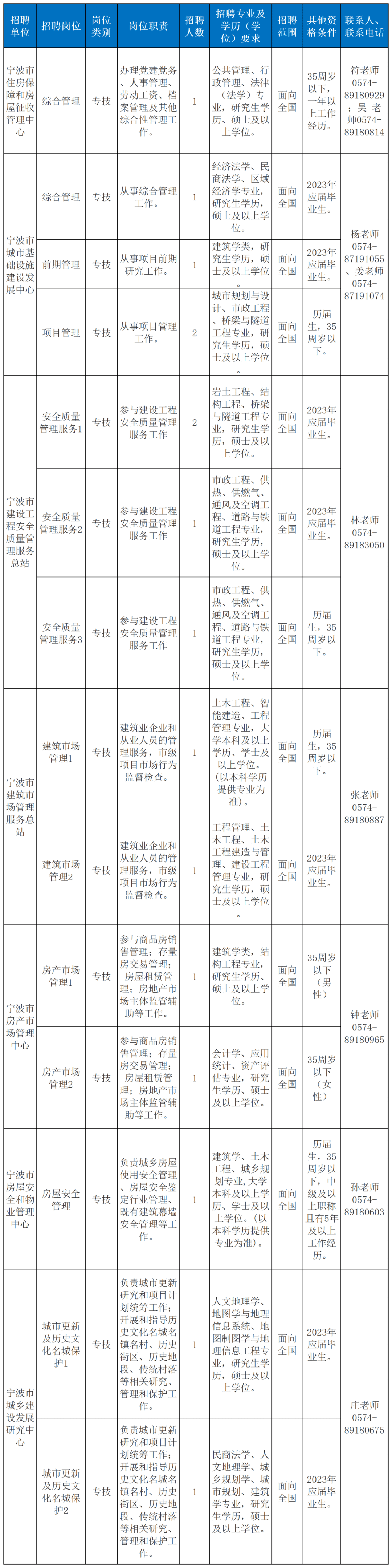 浙江又一批事业单元公开雇用