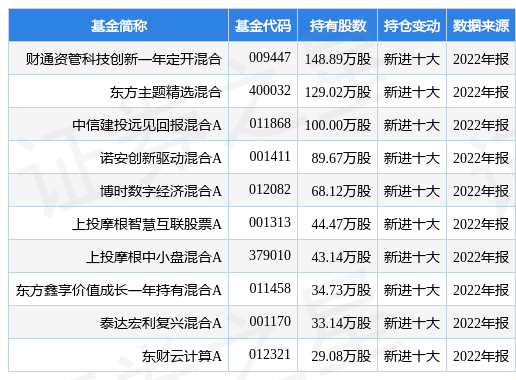 2月22日太极股份涨9.99%，财通资管科技立异一年定开混合基金重仓该股