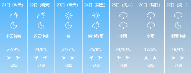 局地暴雪！云南将迎“速冻形式”，玉溪气候……