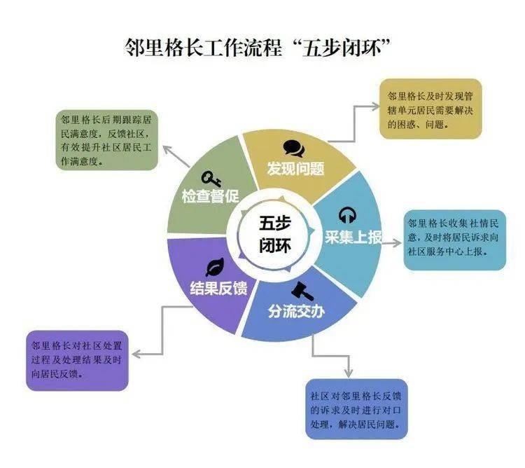 红薪火助推五社联动 共筑社区治理大格局_工作_邻里_居民