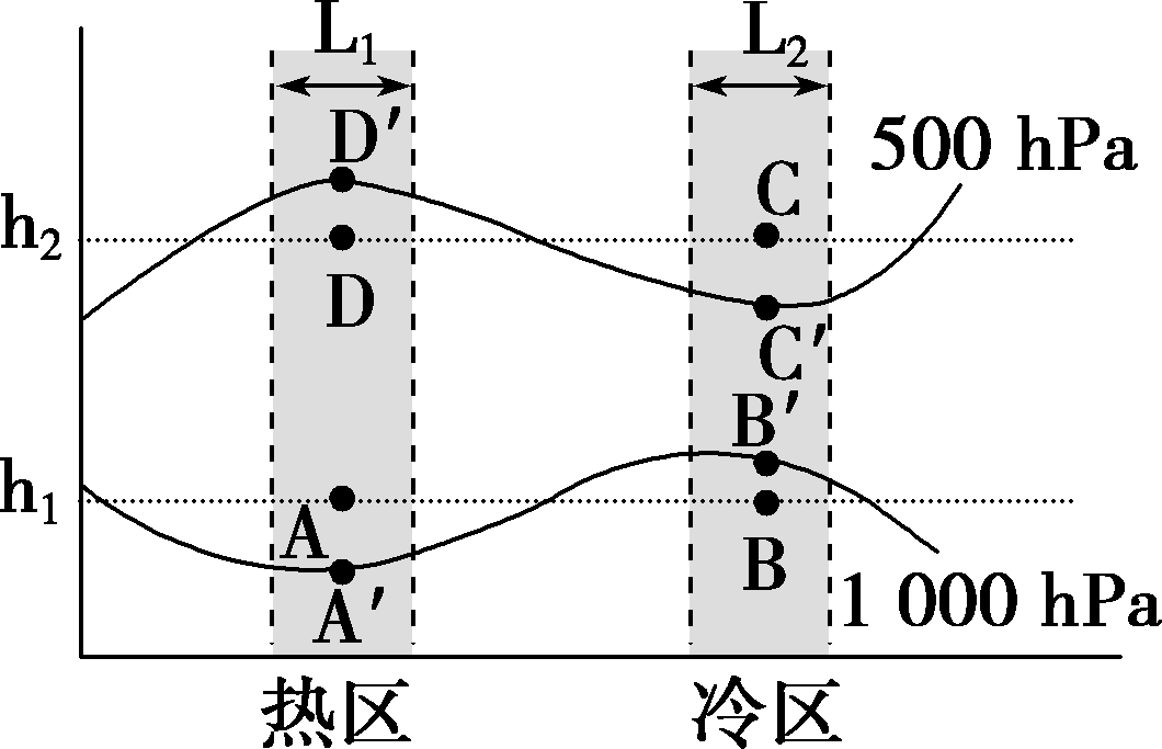 大气运动常识点最全梳理，空白＋彩色世界区域天文填图（可下载）