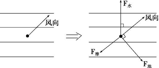 大气运动常识点最全梳理，空白＋彩色世界区域天文填图（可下载）