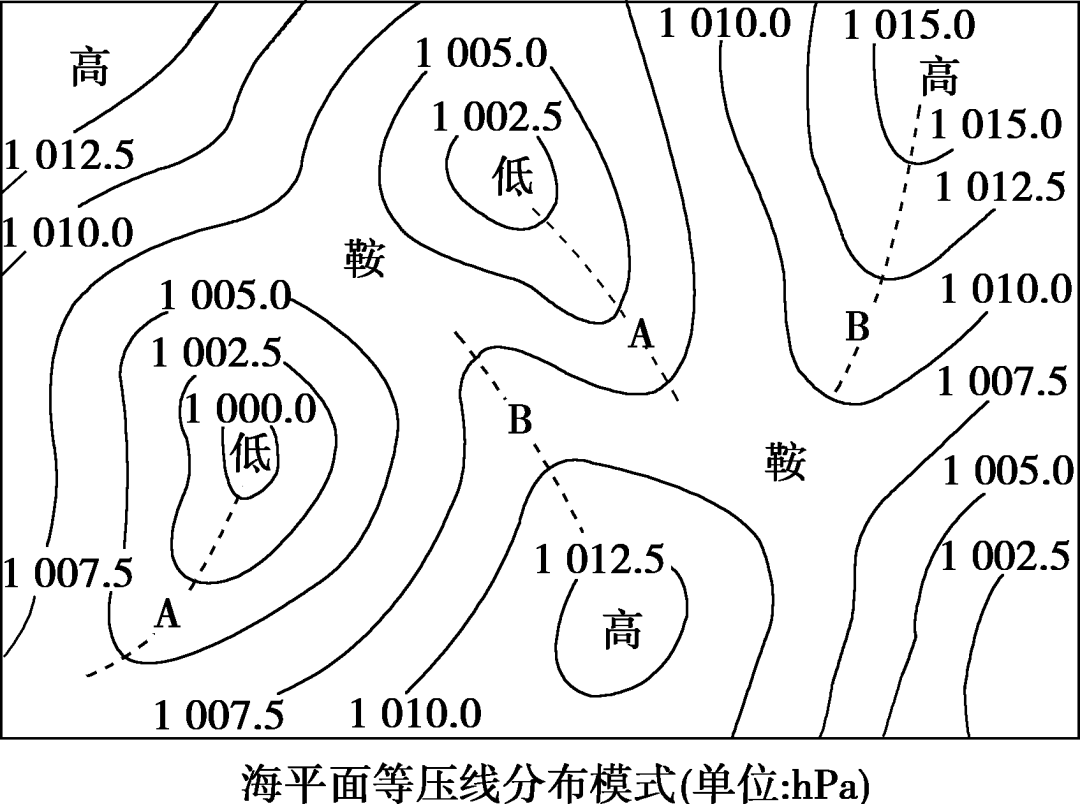 大气运动常识点最全梳理，空白＋彩色世界区域天文填图（可下载）