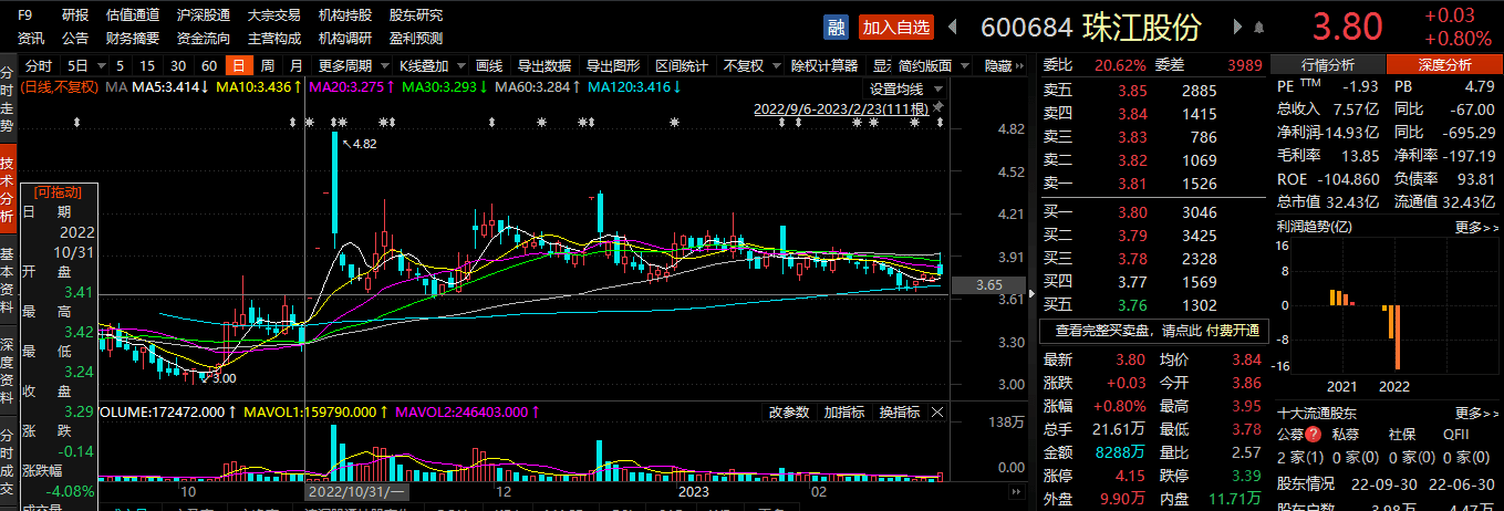 巨亏下被迫转型，珠江股份28亿置出地财产务化身“物业公司”，能否“一劳永逸”？