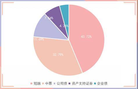 央行公开市场净投放量970亿元，1只债券颁布发表展期