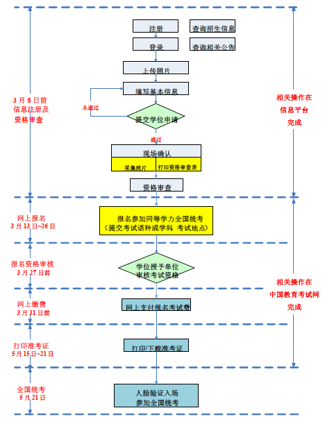 5月21日开考！2023年同等学力全国统考时间确定