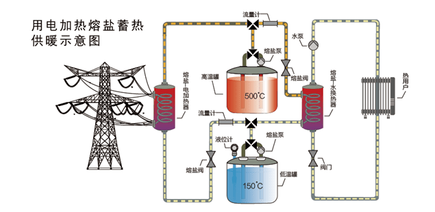 能輝百吉瑞將鼎力支持2023第四屆中國儲熱大會召開_儲能_技術_進行