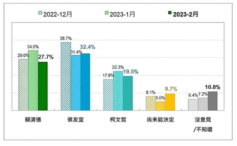 最强“母鸡”侯友宜的狂飙之路丨一撇一捺