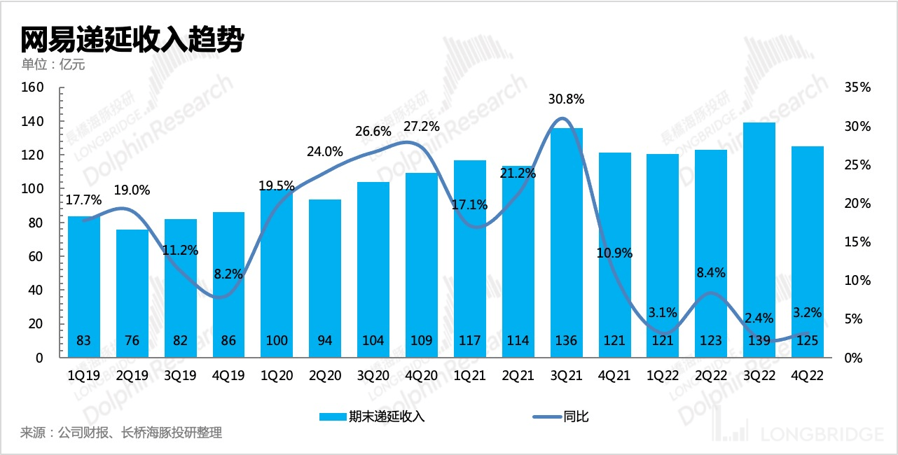 网易：版号甘雨不竭，《蛋仔派对》能提速新周期吗？