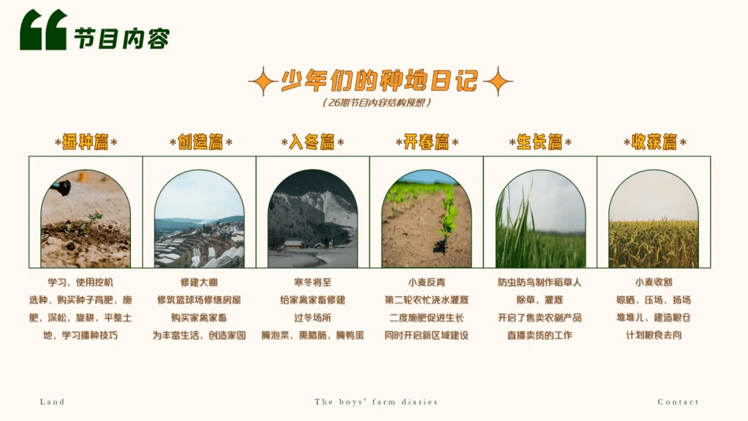 作为一档聚焦三农的劳作纪实类节目,《种地吧》由陈少熙,何浩楠