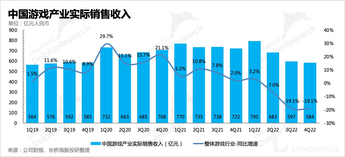 网易：版号甘雨不竭，《蛋仔派对》能提速新周期吗？