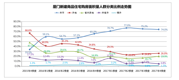 突发！取消新房限售！厦门…_政策_房地产_楼市