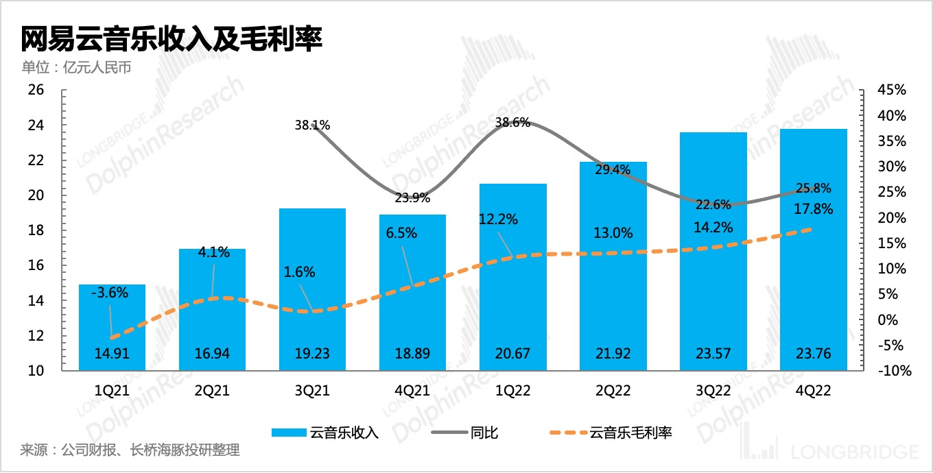 网易：版号甘雨不竭，《蛋仔派对》能提速新周期吗？