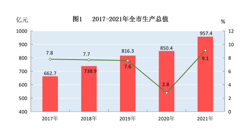 黄山淮北面对考验：GDP增速在长三角垫底，户籍生齿负增长