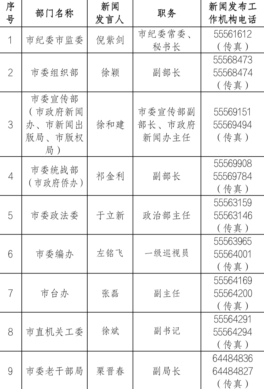 中共北京市委新闻发言人名单及新闻发布工作机构电话北京市人大常委会