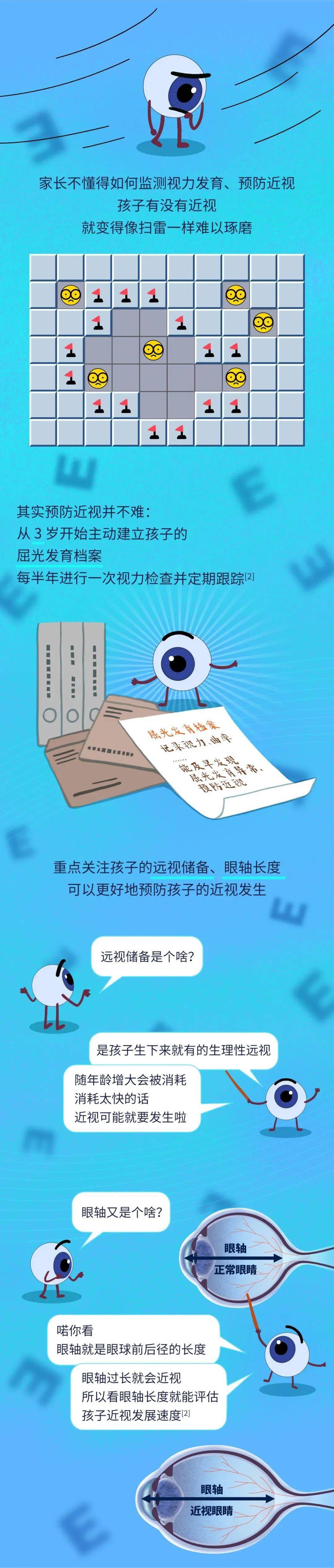 2020年,我国儿童青少年总体近视率52.7.其中,6岁儿童14.3,小学生35.