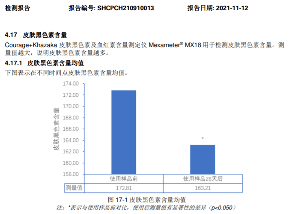 你的眼纹、黑眼圈，有救了