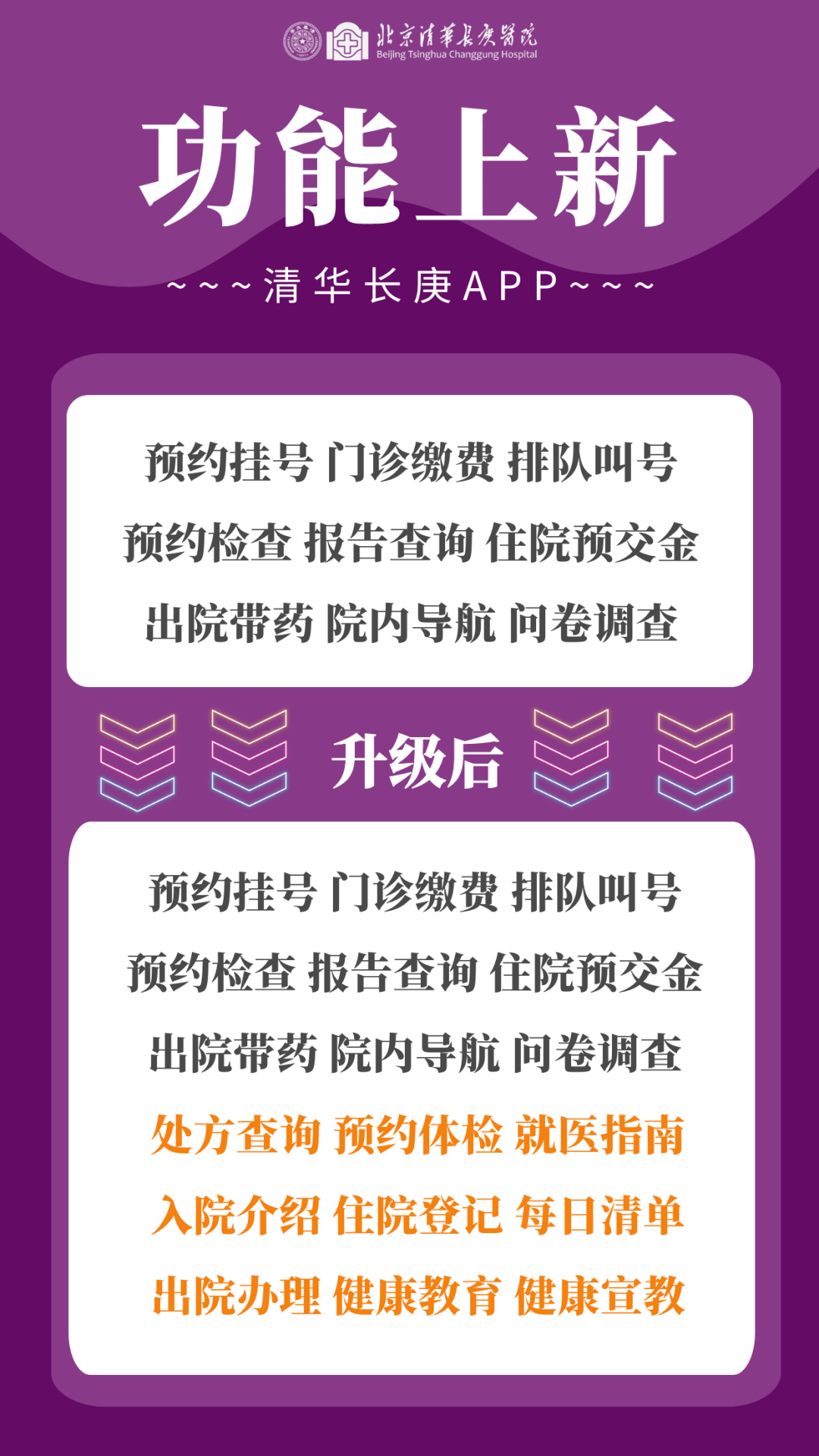 功用上新！北京清华长庚病院APP新增九大功用，速速下载~