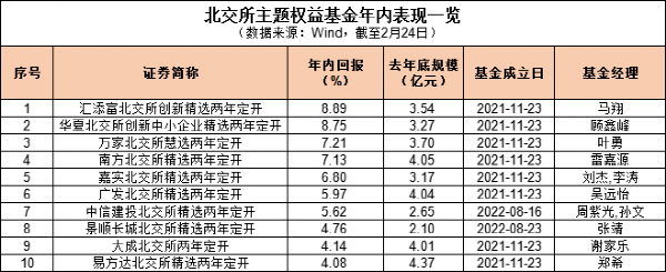 又有四家！公募争相申报