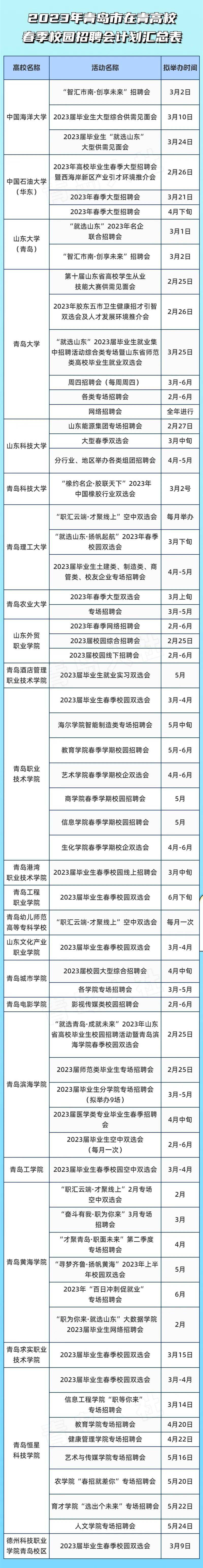 持续数月，近百场活动！2023年在青高校春季校园雇用会来了（附方案表）