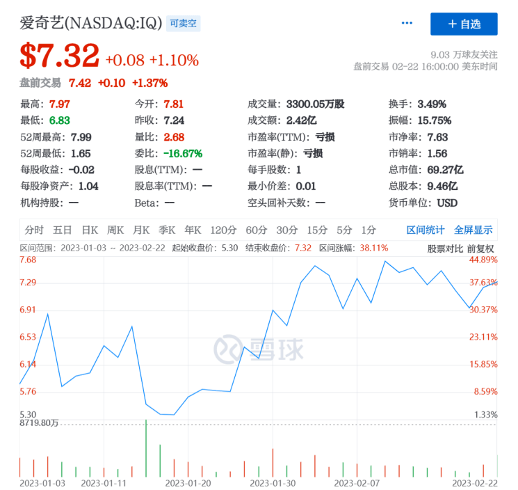 爱奇艺“资产重定价”:首次全年运营盈利是拐点,底层逻辑大改善_内容_行业_视频