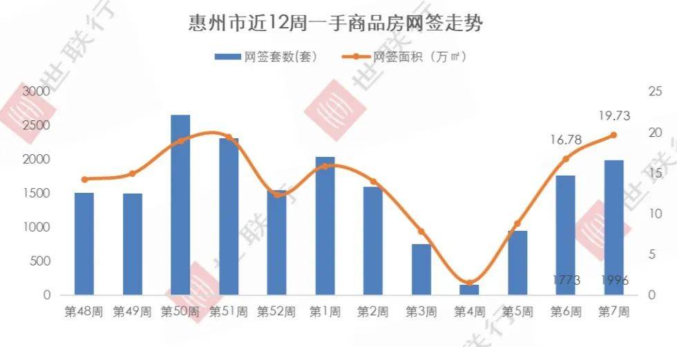 二手房挂牌量大增意味什么 新闻（重磅新政发布后，此地二手房挂牌量两天激增6000多套）