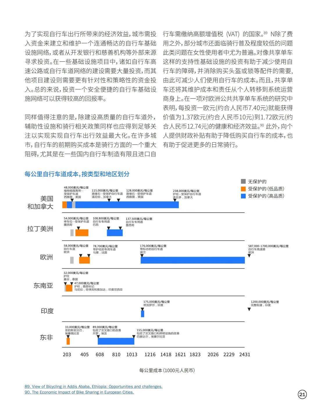 ITDP推广骑行的经济计划（附下载）